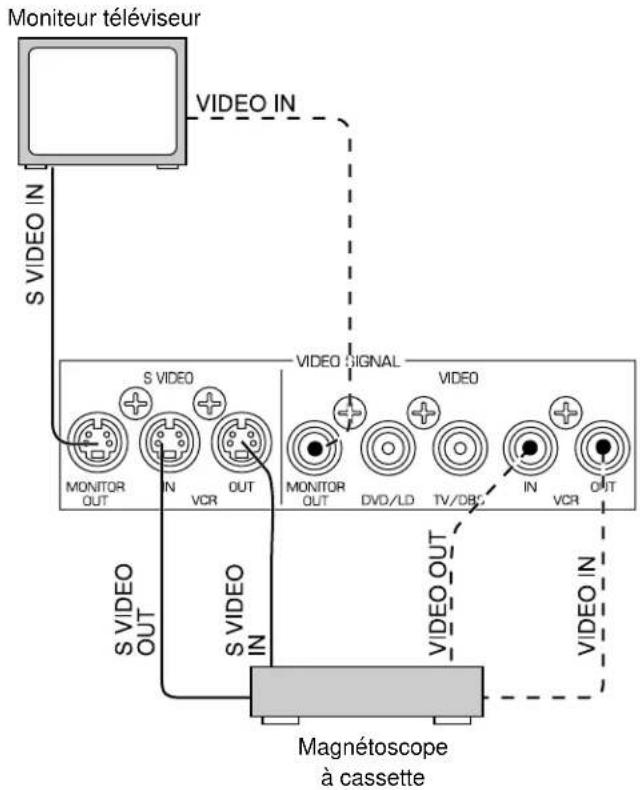 YAMAHA DSPA595 - Remarque - 1