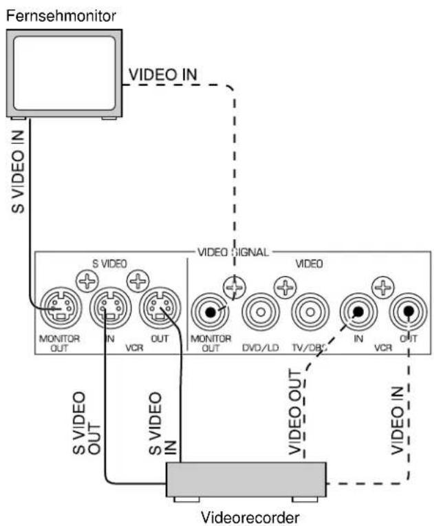YAMAHA DSPA595 - ANSCHLUSS AN DIE BUCHSEN SVIDEO - 1