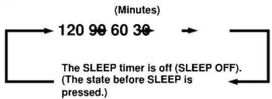 YAMAHA DSPA595 - To set the SLEEP time - 2