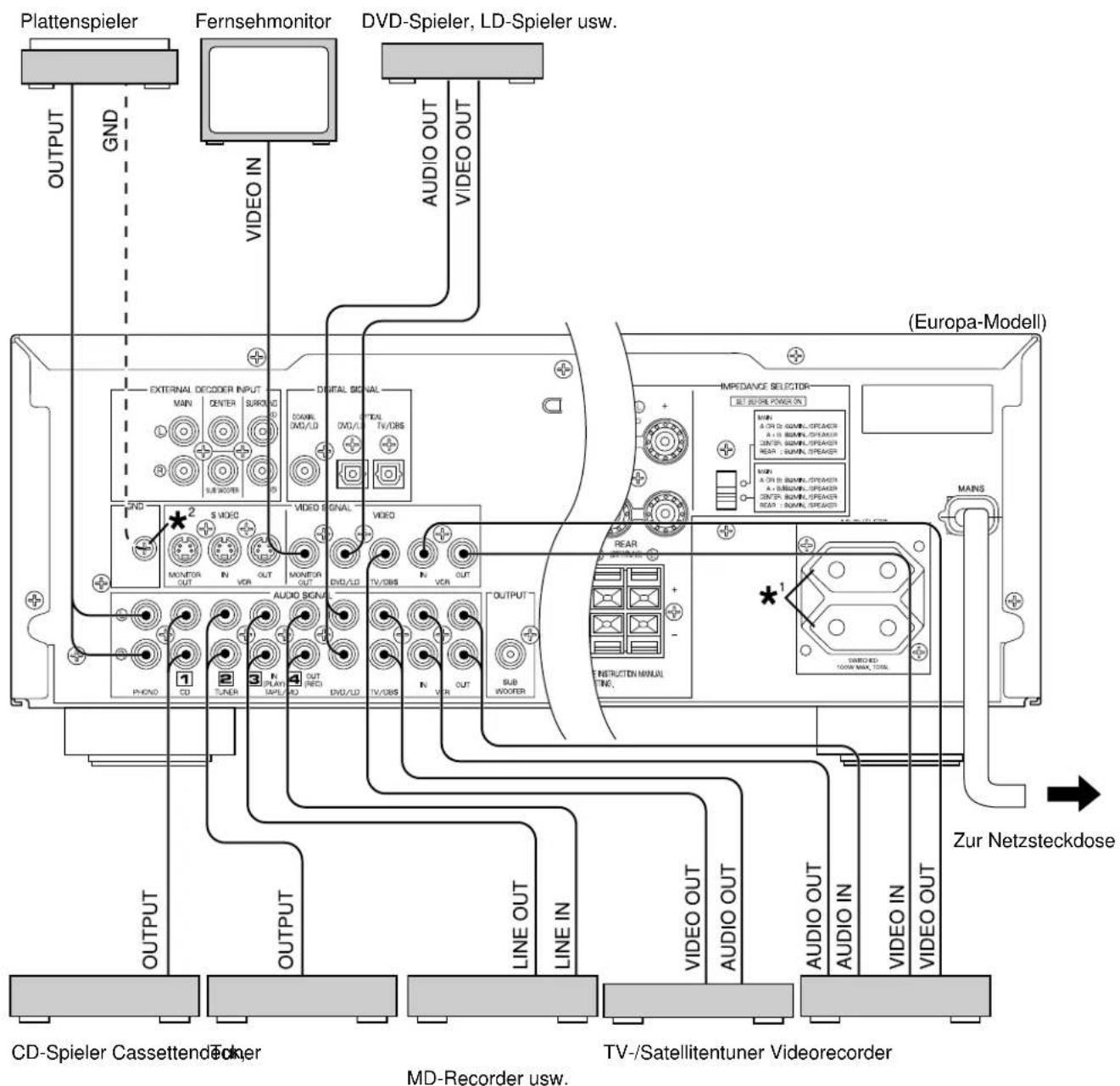 YAMAHA DSPA595 - ANSCHLUSS VON ANDEREN KOMPONENTEN - 1