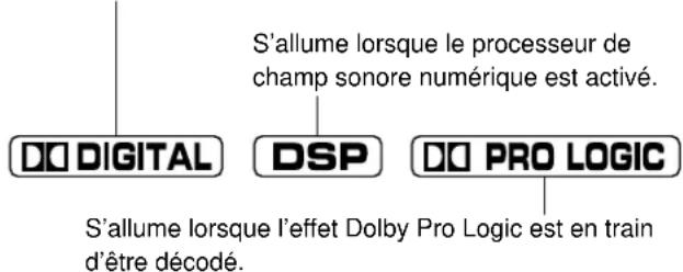 YAMAHA DSPA595 - Pour regarder et écouter une source video avec l'effet Dolby Pro Logic ou Dolby Digital décembre - 1