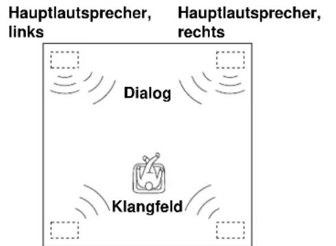 YAMAHA DSPA595 - 4-Laufsprecher-System - 1