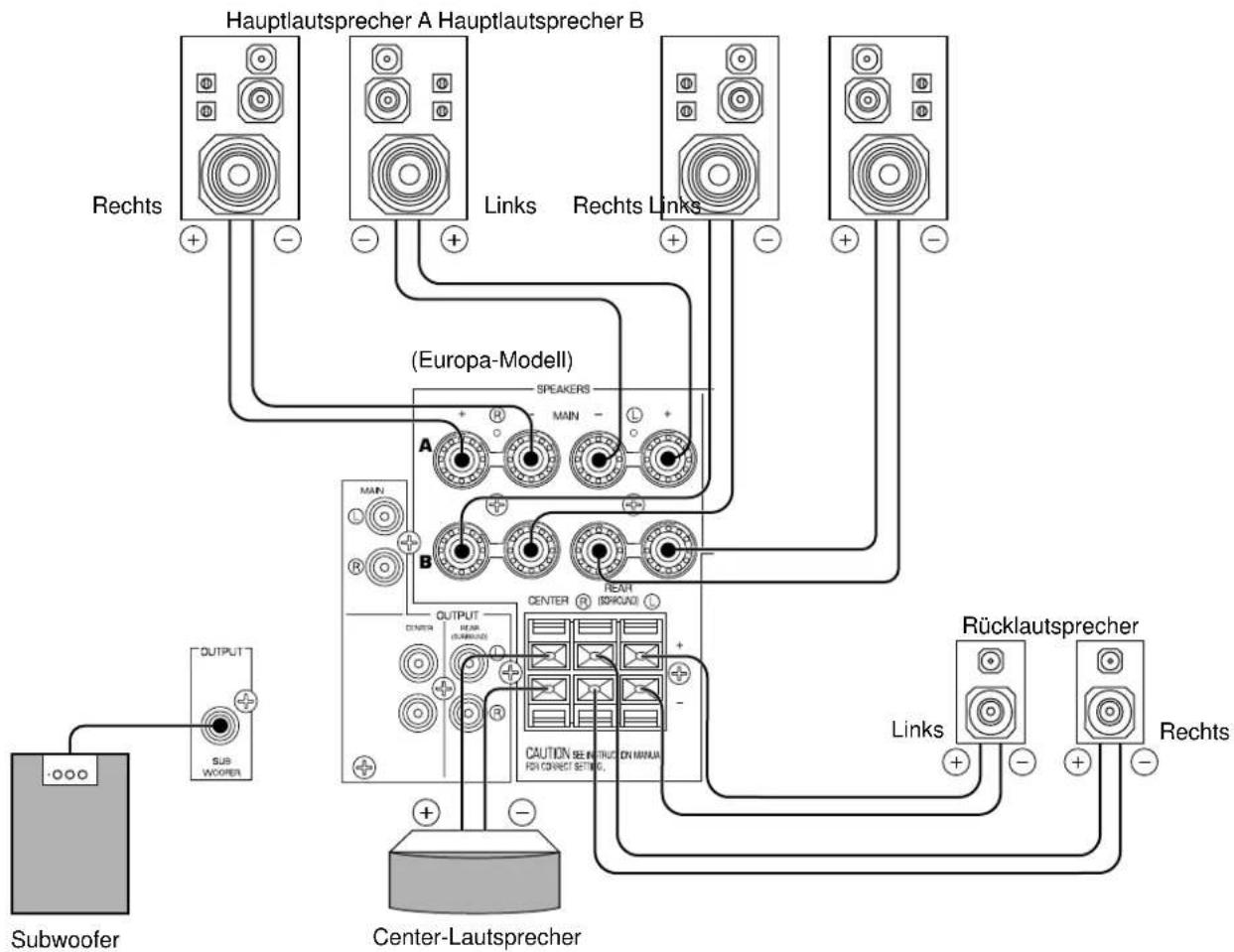 YAMAHA DSPA595 - ANSCHLUSS AN DIE BUCHSEN VIDEO AUX (AN DER FRONTPLATTE) - 2