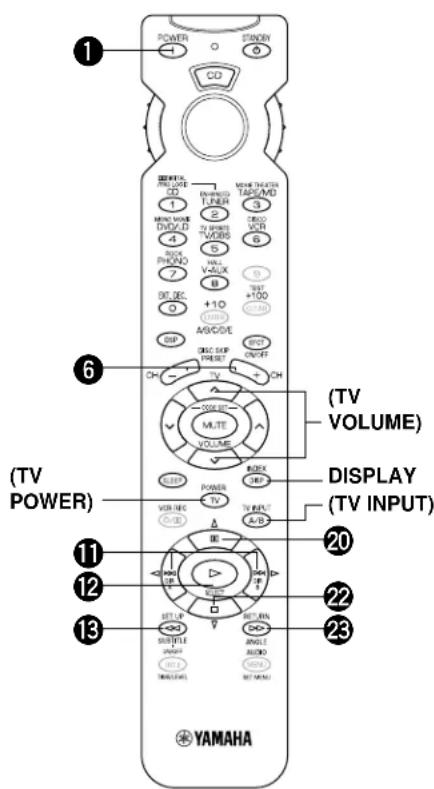 YAMAHA DSPA595 - CD - 1