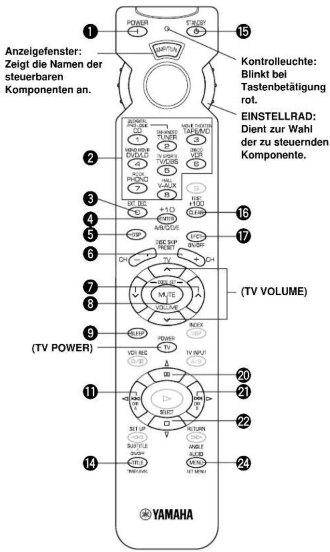 YAMAHA DSPA595 - ■AMP/TUN - 1