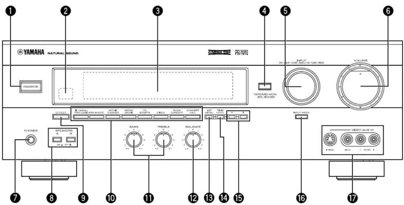 YAMAHA DSPA595 - FRONT PANEL - 1