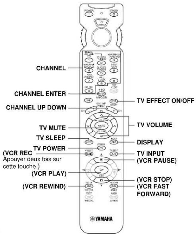 YAMAHA DSPA595 - POWER - 3