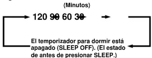 YAMAHA DSPA595 - Para programar la hora de dormir - 2