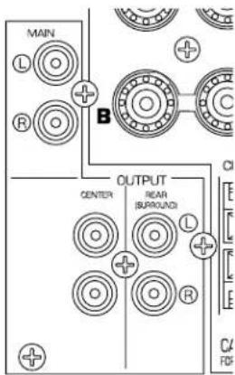 YAMAHA DSPA595 - BORNES OUTPUT (SORTIE) (POUR ALIMENTER LES ENCEINTES PAR DES AMPLIFICATEURS EXTERNES) - 2