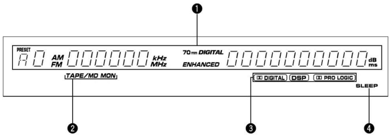 YAMAHA DSPA595 - VIDEO AUX terminals - 1