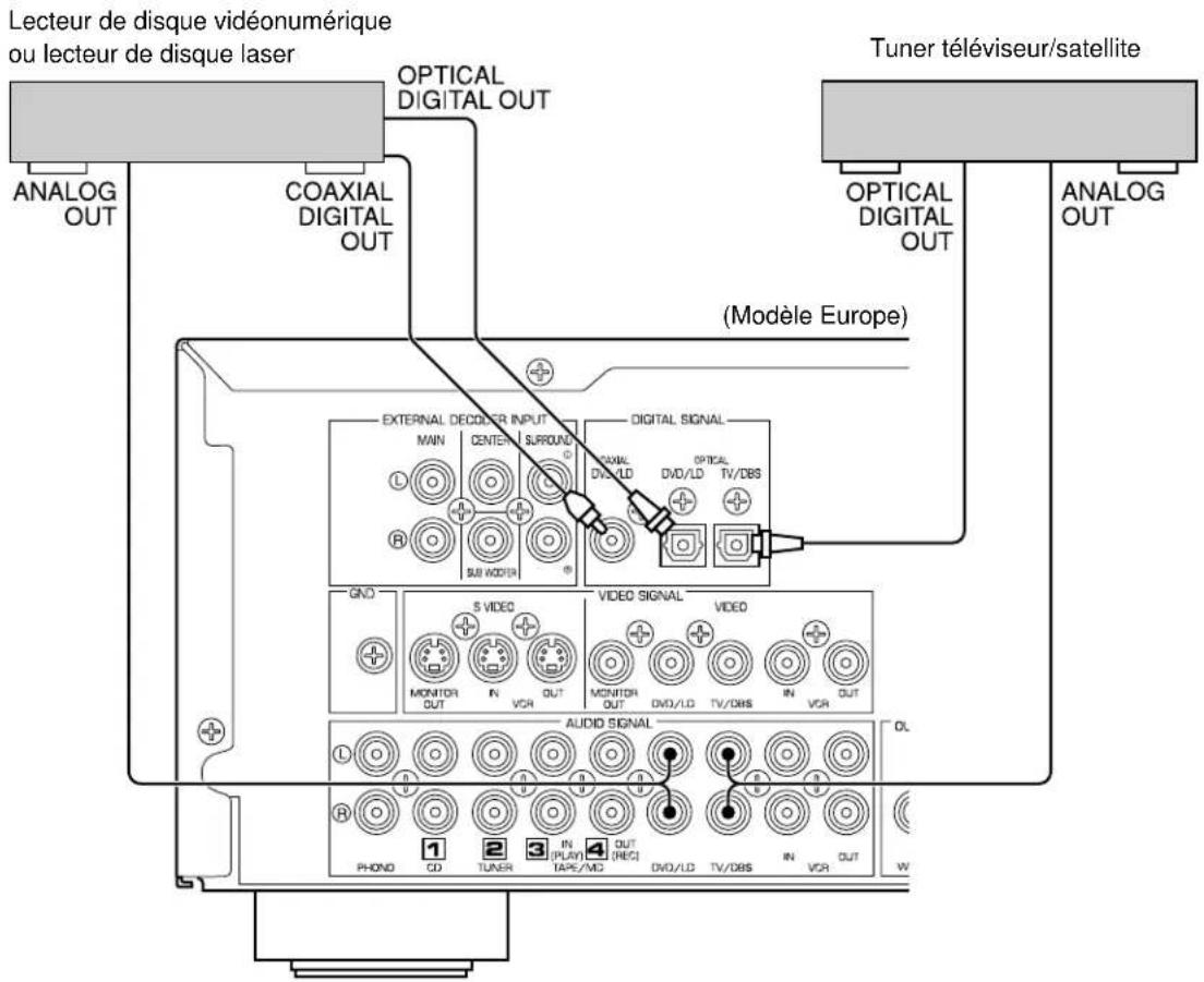 YAMAHA DSPA595 - Remarques - 1