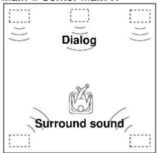 YAMAHA DSPA595 - 4-Speaker Configuration - 1