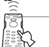 YAMAHA DSPA595 - Basic Operations - 3