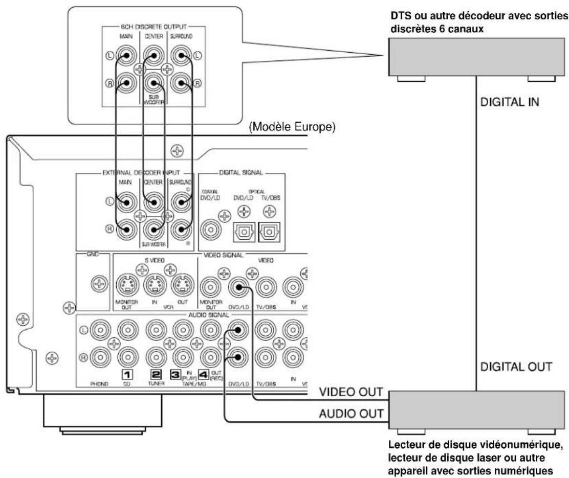 YAMAHA DSPA595 - RACCORDEMENT A UN DECODEUR EXTERNE - 1