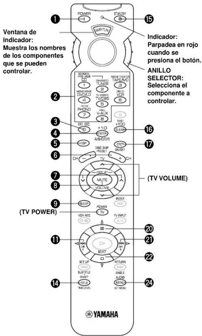 YAMAHA DSPA595 - Operaciones bfaces - 4