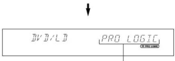 YAMAHA DSPA595 - PARA REPRODUCIR UNA FUENTE CON EL EFFECTO DEL PROCESADOR DE CAMPO DE SONIDO DIGITAL (DSP) - 5
