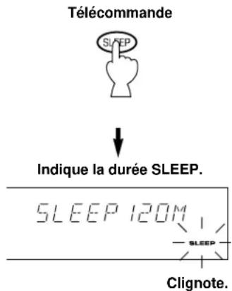 YAMAHA DSPA595 - Pour régler la durée SLEEP - 1