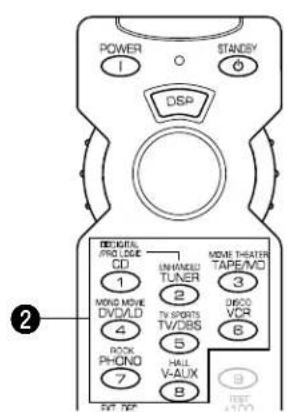 YAMAHA DSPA595 - Basic Operations - 5