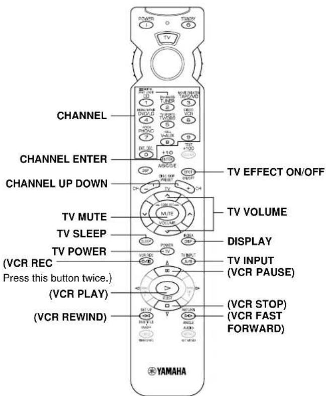YAMAHA DSPA595 - TV - 1