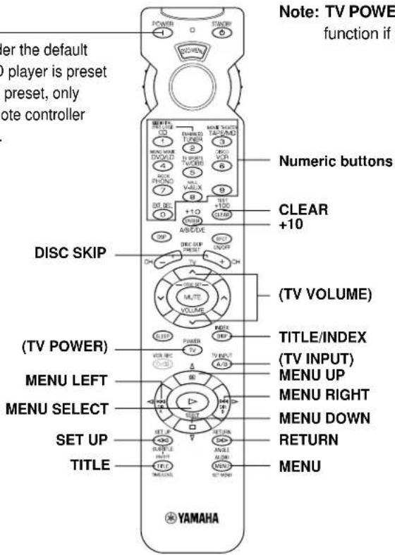 YAMAHA DSPA595 - POWER - 1