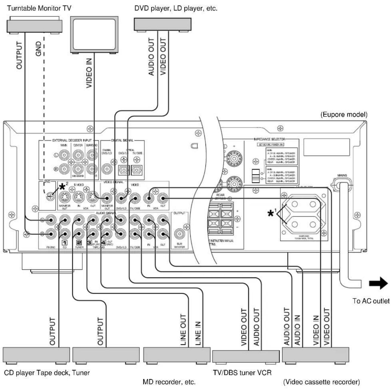 YAMAHA DSPA595 - CONNECTIONS WITH OTHER COMPONENTS - 1