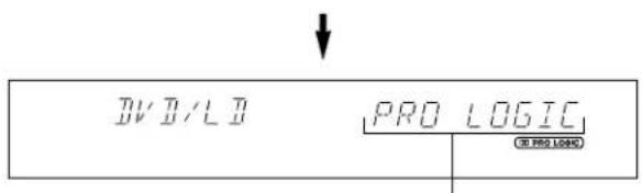 YAMAHA DSPA595 - REPRODUCTION D'UNE SOURCE AVEC L'EFFET DU PROCESSEUR DE CHAMP SONORE NUMERIQUE (DSP) - 5