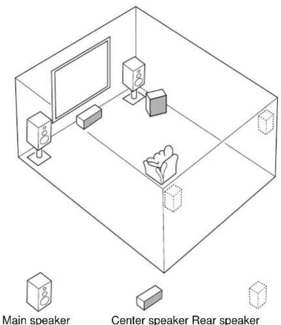 YAMAHA DSPA595 - 4-Speaker Configuration - 3