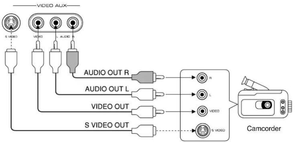 YAMAHA DSPA595 - ANSCHLUSS AN DIE BUCHSEN VIDEO AUX (AN DER FRONTPLATTE) - 1