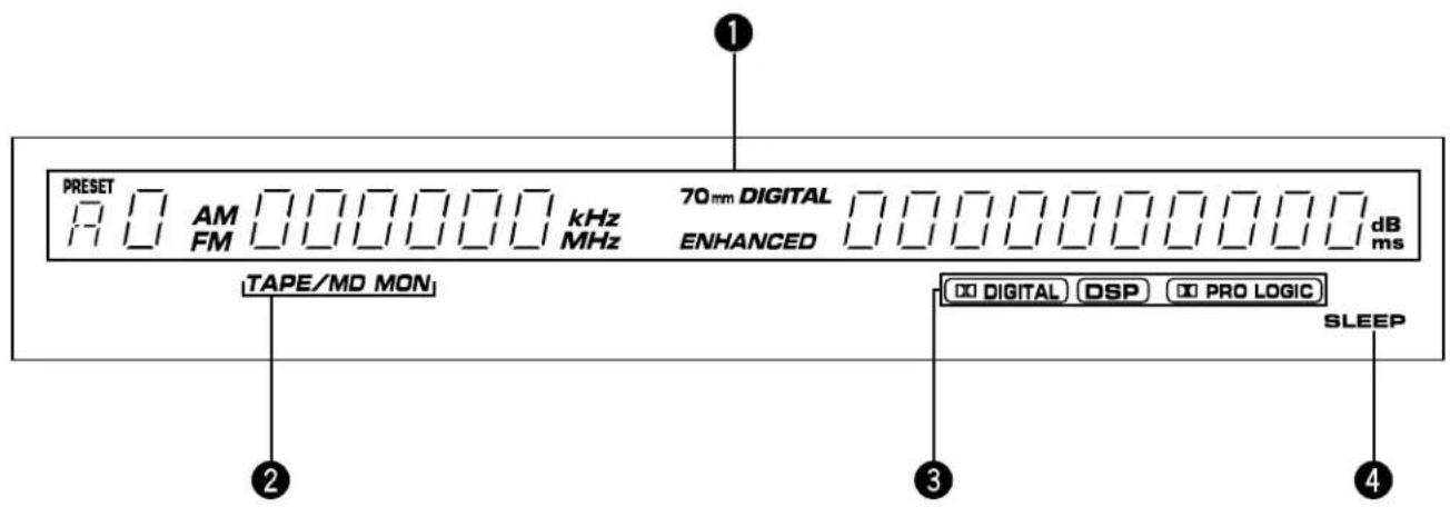 YAMAHA DSPA595 - BornesVIDEO AUX - 1