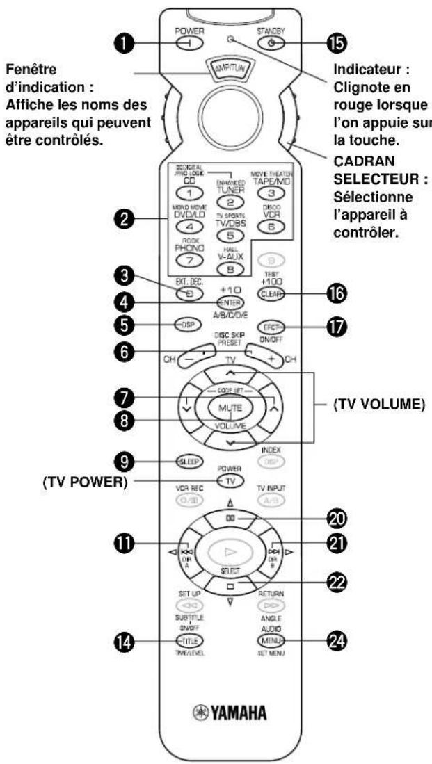 YAMAHA DSPA595 - AMP/TUN - 1