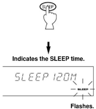 YAMAHA DSPA595 - To set the SLEEP time - 1