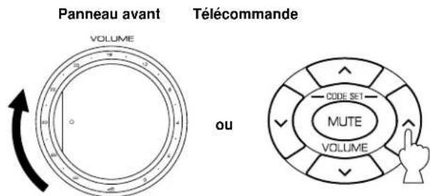 YAMAHA DSPA595 - FONCTIONNEMENT DE BASE - 6