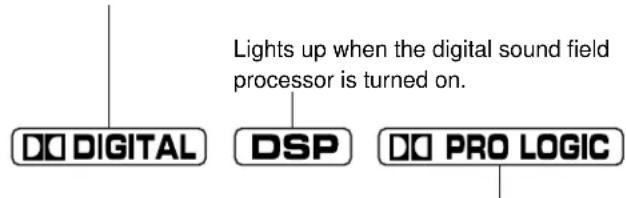YAMAHA DSPA595 - To enjoy a video source with the Dolby Pro Logic Surround or Dolby Digital decoded - 1