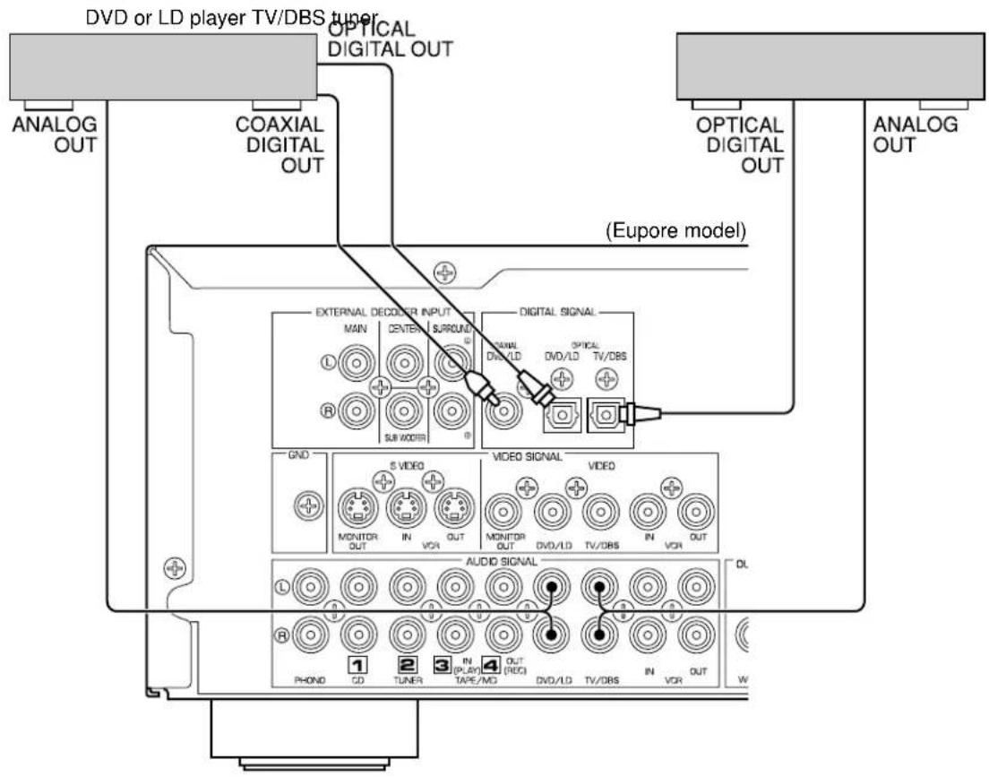 YAMAHA DSPA595 - Notes - 1