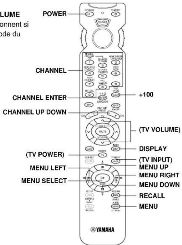 YAMAHA DSPA595 - POWER - 4