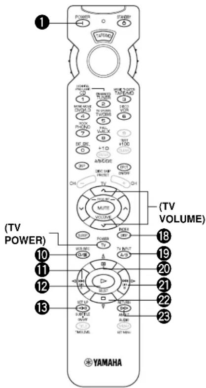 YAMAHA DSPA595 - TAPE/MD - 1