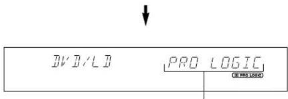 YAMAHA DSPA595 - PLAYING A SOURCE WITH THE DIGITAL SOUND FIELD PROCESSOR (DSP) EFFECT - 5