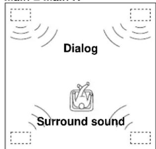 YAMAHA DSPA595 - 4-Speaker Configuration - 2