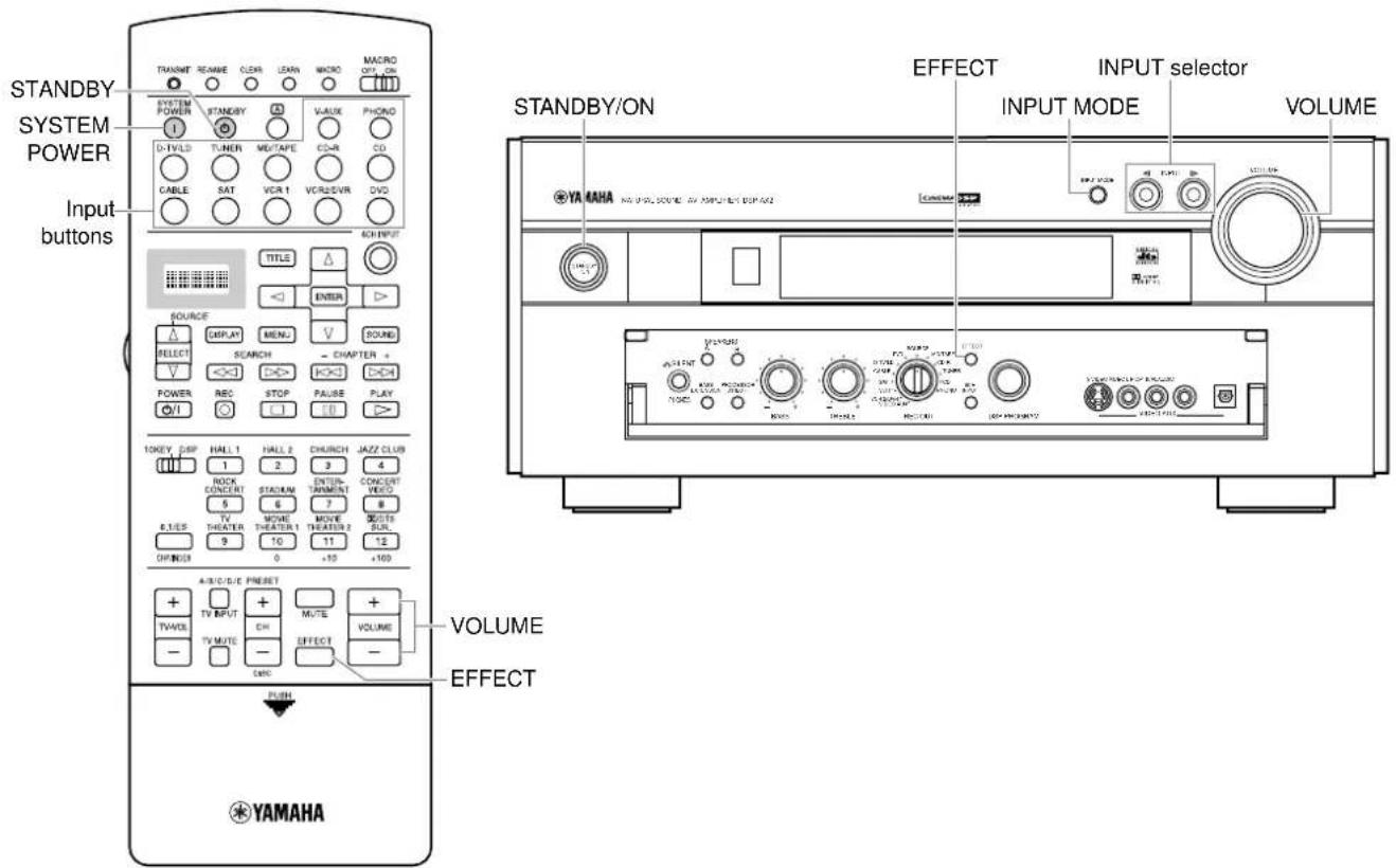YAMAHA DSPAX2 - BasicPlayback - 1