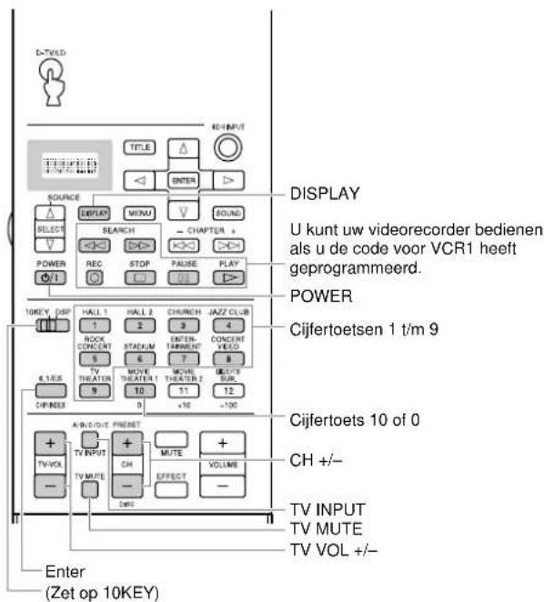YAMAHA DSPAX2 - Bedieningstoetsen voor alle componenten - 6