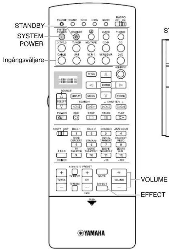 YAMAHA DSPAX2 - Grundläggande ljudatergivning - 1