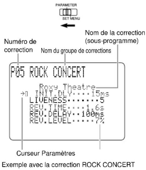 YAMAHA DSPAX2 - Modification des valeurs des paramètres - 1