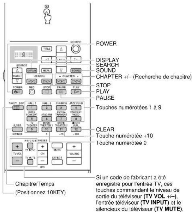 YAMAHA DSPAX2 - Fonctions du boitier de télécommande - 2
