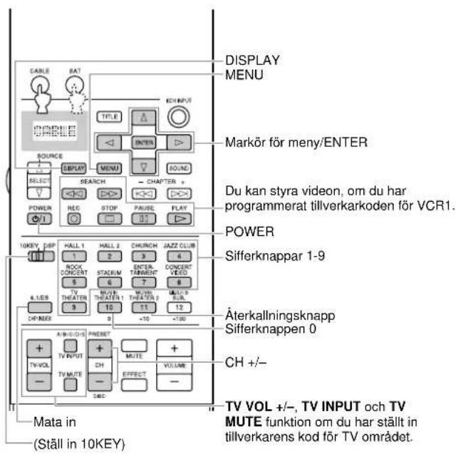 YAMAHA DSPAX2 - Varje Produktstyrningsområde - 6
