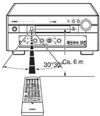 YAMAHA DSPAX2 - Fjarrstyrning - 1