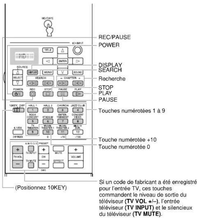 YAMAHA DSPAX2 - LFE LEVEL - 2