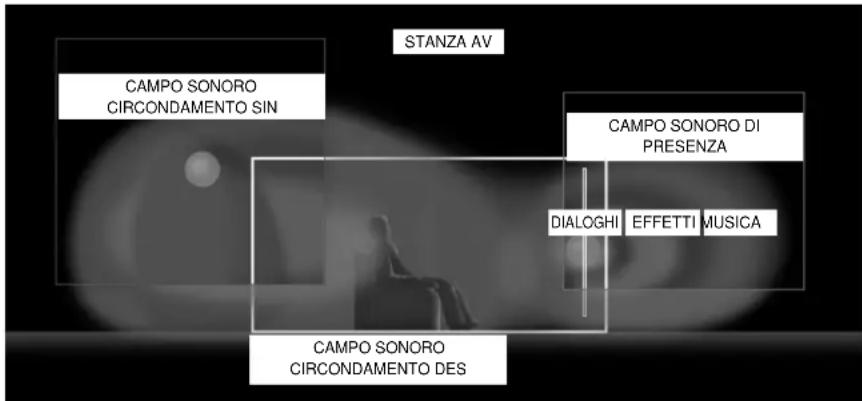 YAMAHA DSPAX2 - Campi sonori nel modo CINEMA-DSP - 1