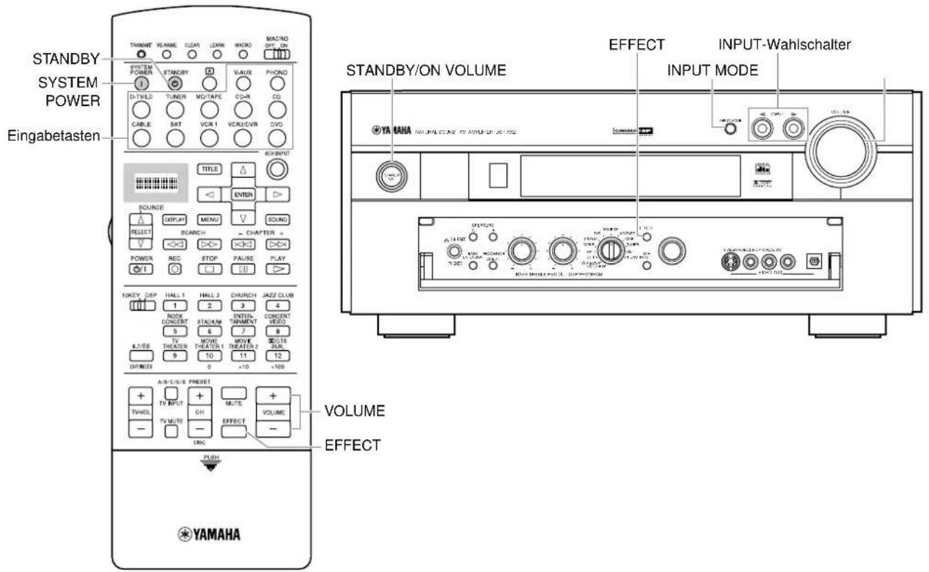 YAMAHA DSPAX2 - Grundlegende Wiedergabe - 1