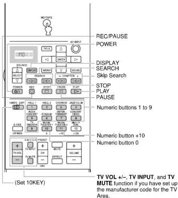 YAMAHA DSPAX2 - Each Component Control Area - 3