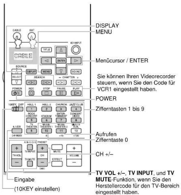 YAMAHA DSPAX2 - Funktionen der Fernbedienung - 1